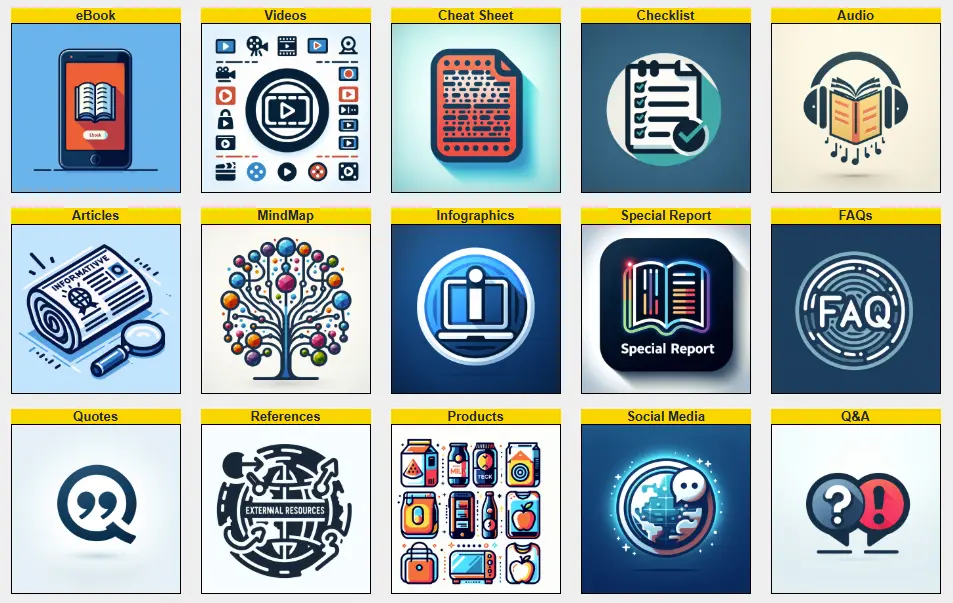 A grid of icons representing different types of content: eBook, Videos, Cheat Sheet, Checklist, Audio, Articles, MindMap, Infographics, Special Report, FAQs, Quotes, References, Products, Social Media, and Q&A. Each icon features a unique design and color scheme, with labels at the top.
